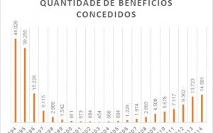 grafico-aposentadoria-especial1448773062